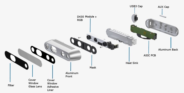 Intel RealSense D435i Stereo Derinlik ( Depth ) Kamerası - Robot